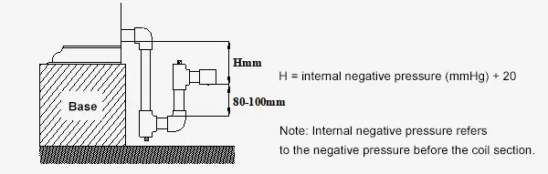 Water seal diagram